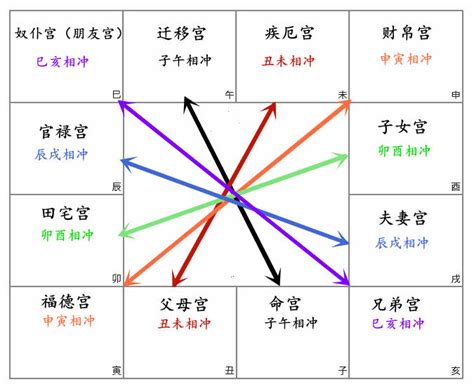 绝命忌|绝命忌形成的条件